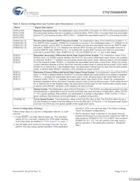 CYV15G0404RB-BGC Datasheet Page 15