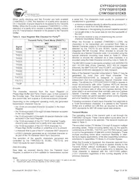 CYW15G0101DXB-BBXI Datasheet Pagina 12