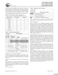 CYW15G0101DXB-BBXI Datenblatt Seite 13