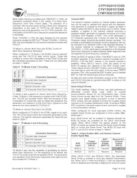 CYW15G0101DXB-BBXI Datasheet Page 14