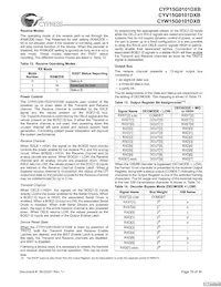 CYW15G0101DXB-BBXI數據表 頁面 19
