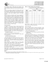 CYW15G0101DXB-BBXI數據表 頁面 20