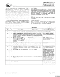 CYW15G0101DXB-BBXI Datenblatt Seite 21
