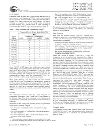 CYW15G0201DXB-BBI Datasheet Page 13