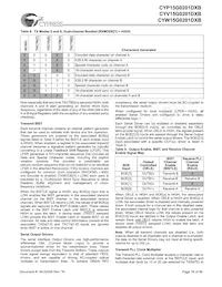 CYW15G0201DXB-BBI Datenblatt Seite 16