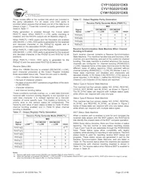 CYW15G0201DXB-BBI數據表 頁面 23