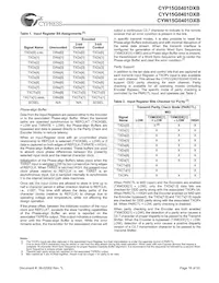 CYW15G0401DXB-BGXC數據表 頁面 16