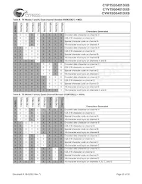 CYW15G0401DXB-BGXC Datasheet Page 20