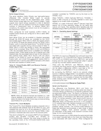 CYW15G0401DXB-BGXC Datasheet Page 21