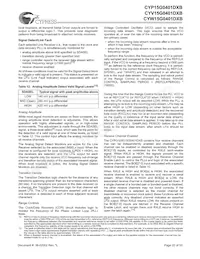 CYW15G0401DXB-BGXC數據表 頁面 22