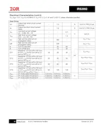 IRS2092SPBF Datasheet Page 10