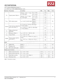 IS31AP2036A-CLS2-TR Datasheet Pagina 6