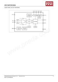 IS31AP2036A-CLS2-TR Datasheet Pagina 10