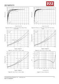 IS31AP2111-ZLS1 Datasheet Page 13