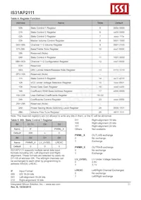 IS31AP2111-ZLS1 Datasheet Page 21