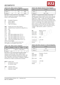 IS31AP2111-ZLS1 Datasheet Page 22