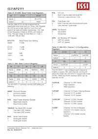 IS31AP2111-ZLS1數據表 頁面 23