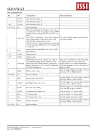 IS31AP2121-LQLS1 Datasheet Page 5