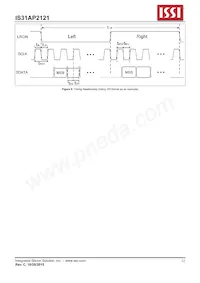 IS31AP2121-LQLS1 Datenblatt Seite 12