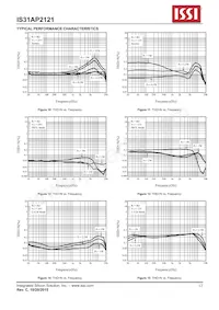 IS31AP2121-LQLS1 Datenblatt Seite 13