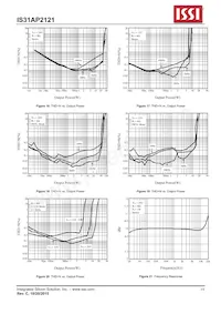 IS31AP2121-LQLS1 Datenblatt Seite 14