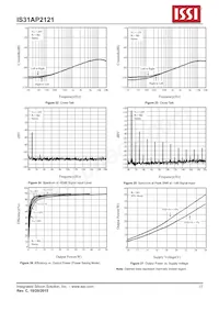 IS31AP2121-LQLS1 Datenblatt Seite 15