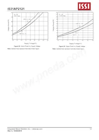 IS31AP2121-LQLS1 Datenblatt Seite 16