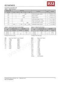 IS31AP4833-QFLS2-TR Datasheet Page 11