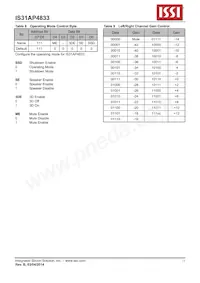 IS31AP4833-QFLS2-TR Datasheet Page 13