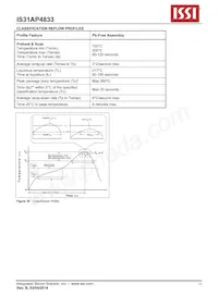 IS31AP4833-QFLS2-TR Datasheet Page 16