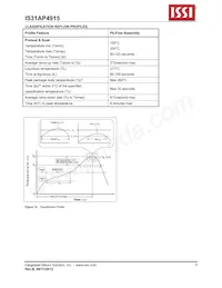 IS31AP4915-QFLS2-TR Datasheet Page 9