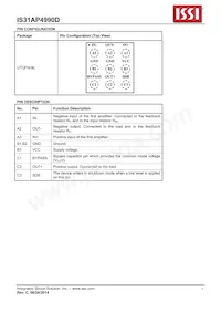 IS31AP4990D-UTLS2-TR Datasheet Pagina 3