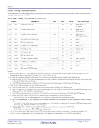 IS82C52 Datasheet Page 14