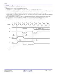 IS82C52 Datasheet Page 17