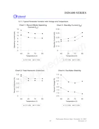 ISD1420PYI Datasheet Pagina 19