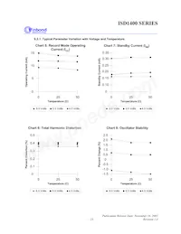 ISD1420PYI Datasheet Pagina 23