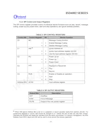 ISD4002-120EIR Datasheet Page 16