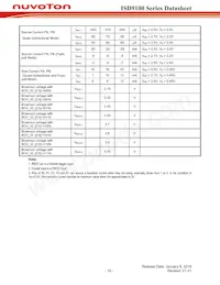 ISD9160CFI Datasheet Page 19