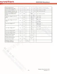 ISD9361RI Datasheet Page 18