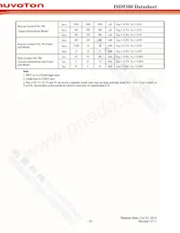 ISD9361RI Datasheet Pagina 19