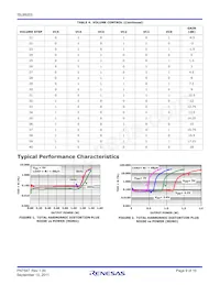 ISL99203IIZ-T Datasheet Page 9