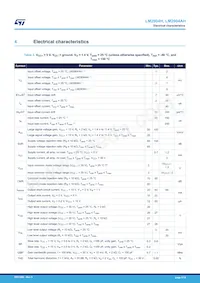 LM2904AHYPT Datenblatt Seite 5