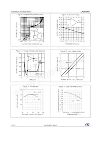 LM2904WHD Datasheet Page 10