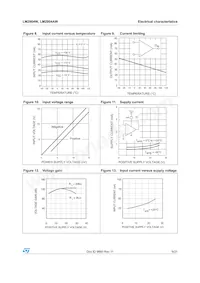 LM2904WPT Datasheet Page 9