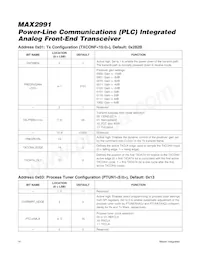 MAX2991ECM+T Datasheet Page 14