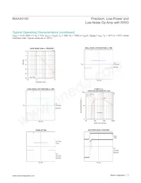 MAX40100ANT+ Datasheet Page 7