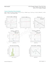 MAX44267AUD+T Datasheet Page 4