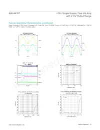 MAX44267AUD+T Datasheet Page 8