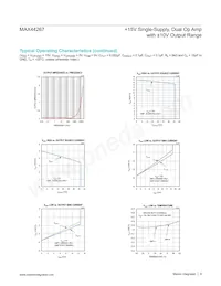 MAX44267AUD+T Datasheet Page 9