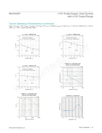 MAX44267AUD+T Datasheet Page 10